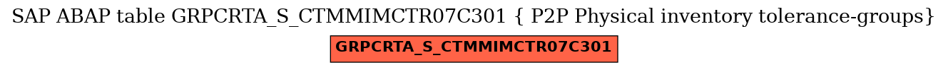 E-R Diagram for table GRPCRTA_S_CTMMIMCTR07C301 ( P2P Physical inventory tolerance-groups)