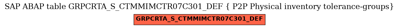 E-R Diagram for table GRPCRTA_S_CTMMIMCTR07C301_DEF ( P2P Physical inventory tolerance-groups)