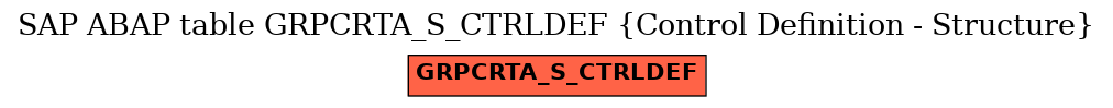 E-R Diagram for table GRPCRTA_S_CTRLDEF (Control Definition - Structure)