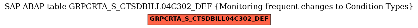 E-R Diagram for table GRPCRTA_S_CTSDBILL04C302_DEF (Monitoring frequent changes to Condition Types)