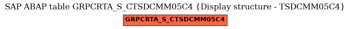 E-R Diagram for table GRPCRTA_S_CTSDCMM05C4 (Display structure - TSDCMM05C4)