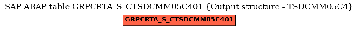 E-R Diagram for table GRPCRTA_S_CTSDCMM05C401 (Output structure - TSDCMM05C4)