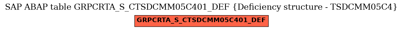 E-R Diagram for table GRPCRTA_S_CTSDCMM05C401_DEF (Deficiency structure - TSDCMM05C4)