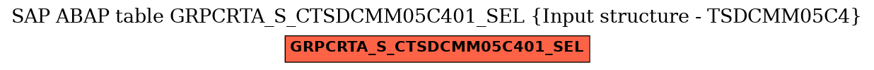 E-R Diagram for table GRPCRTA_S_CTSDCMM05C401_SEL (Input structure - TSDCMM05C4)