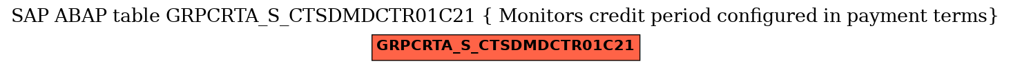 E-R Diagram for table GRPCRTA_S_CTSDMDCTR01C21 ( Monitors credit period configured in payment terms)