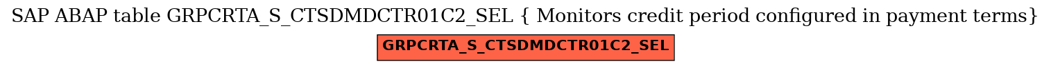 E-R Diagram for table GRPCRTA_S_CTSDMDCTR01C2_SEL ( Monitors credit period configured in payment terms)