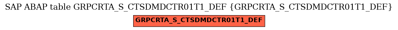 E-R Diagram for table GRPCRTA_S_CTSDMDCTR01T1_DEF (GRPCRTA_S_CTSDMDCTR01T1_DEF)