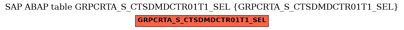 E-R Diagram for table GRPCRTA_S_CTSDMDCTR01T1_SEL (GRPCRTA_S_CTSDMDCTR01T1_SEL)