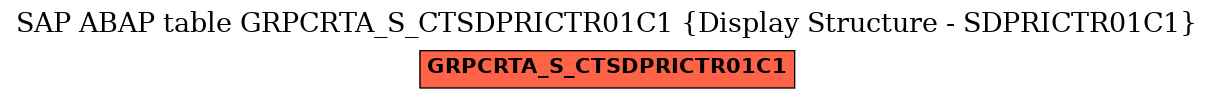 E-R Diagram for table GRPCRTA_S_CTSDPRICTR01C1 (Display Structure - SDPRICTR01C1)