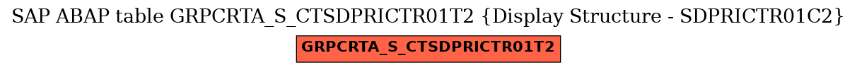 E-R Diagram for table GRPCRTA_S_CTSDPRICTR01T2 (Display Structure - SDPRICTR01C2)