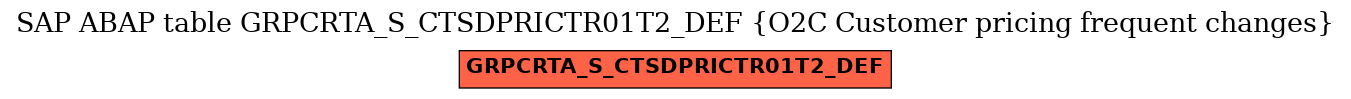 E-R Diagram for table GRPCRTA_S_CTSDPRICTR01T2_DEF (O2C Customer pricing frequent changes)