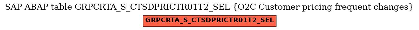 E-R Diagram for table GRPCRTA_S_CTSDPRICTR01T2_SEL (O2C Customer pricing frequent changes)