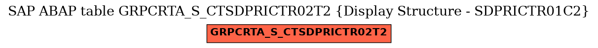 E-R Diagram for table GRPCRTA_S_CTSDPRICTR02T2 (Display Structure - SDPRICTR01C2)