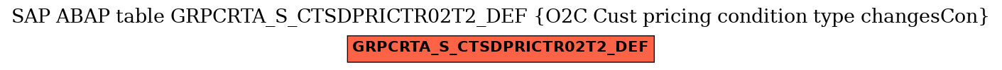 E-R Diagram for table GRPCRTA_S_CTSDPRICTR02T2_DEF (O2C Cust pricing condition type changesCon)