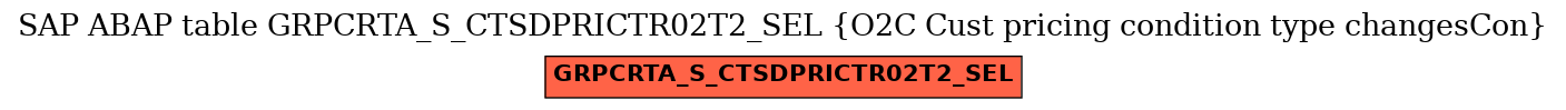 E-R Diagram for table GRPCRTA_S_CTSDPRICTR02T2_SEL (O2C Cust pricing condition type changesCon)