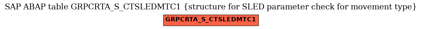 E-R Diagram for table GRPCRTA_S_CTSLEDMTC1 (structure for SLED parameter check for movement type)