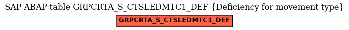 E-R Diagram for table GRPCRTA_S_CTSLEDMTC1_DEF (Deficiency for movement type)