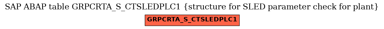 E-R Diagram for table GRPCRTA_S_CTSLEDPLC1 (structure for SLED parameter check for plant)