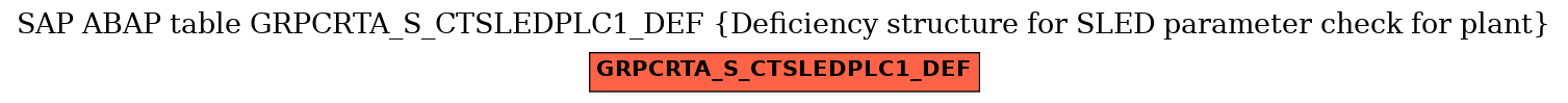 E-R Diagram for table GRPCRTA_S_CTSLEDPLC1_DEF (Deficiency structure for SLED parameter check for plant)