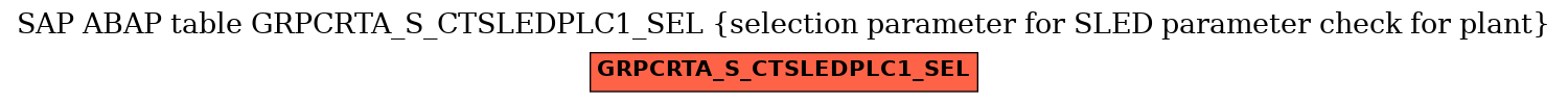 E-R Diagram for table GRPCRTA_S_CTSLEDPLC1_SEL (selection parameter for SLED parameter check for plant)