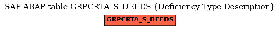 E-R Diagram for table GRPCRTA_S_DEFDS (Deficiency Type Description)