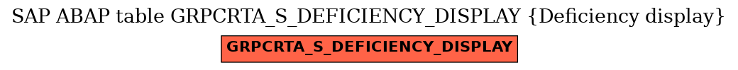 E-R Diagram for table GRPCRTA_S_DEFICIENCY_DISPLAY (Deficiency display)