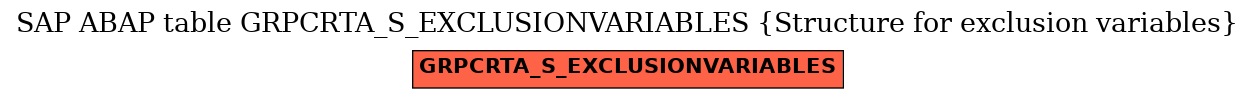 E-R Diagram for table GRPCRTA_S_EXCLUSIONVARIABLES (Structure for exclusion variables)