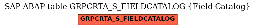 E-R Diagram for table GRPCRTA_S_FIELDCATALOG (Field Catalog)