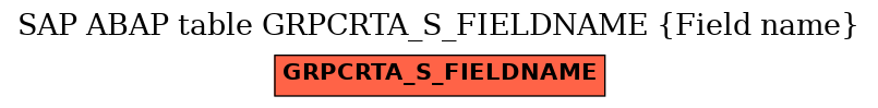 E-R Diagram for table GRPCRTA_S_FIELDNAME (Field name)