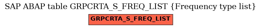 E-R Diagram for table GRPCRTA_S_FREQ_LIST (Frequency type list)
