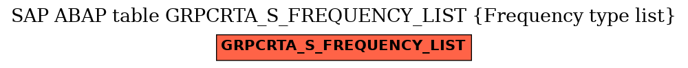 E-R Diagram for table GRPCRTA_S_FREQUENCY_LIST (Frequency type list)