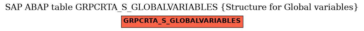 E-R Diagram for table GRPCRTA_S_GLOBALVARIABLES (Structure for Global variables)