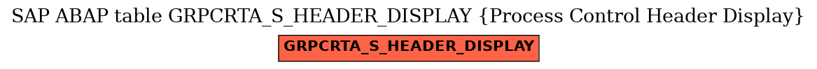 E-R Diagram for table GRPCRTA_S_HEADER_DISPLAY (Process Control Header Display)