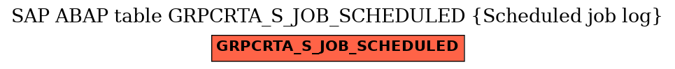 E-R Diagram for table GRPCRTA_S_JOB_SCHEDULED (Scheduled job log)