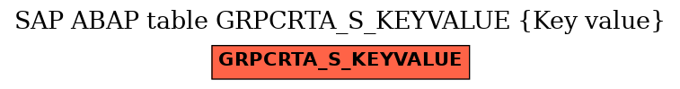 E-R Diagram for table GRPCRTA_S_KEYVALUE (Key value)