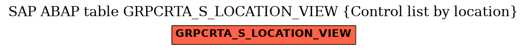 E-R Diagram for table GRPCRTA_S_LOCATION_VIEW (Control list by location)