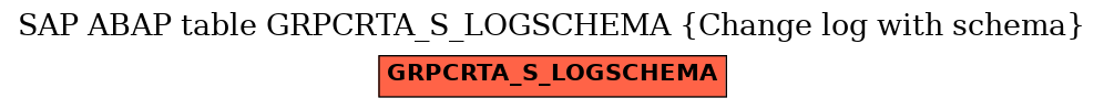 E-R Diagram for table GRPCRTA_S_LOGSCHEMA (Change log with schema)