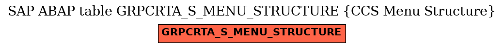 E-R Diagram for table GRPCRTA_S_MENU_STRUCTURE (CCS Menu Structure)