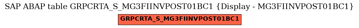 E-R Diagram for table GRPCRTA_S_MG3FIINVPOST01BC1 (Display - MG3FIINVPOST01BC1)