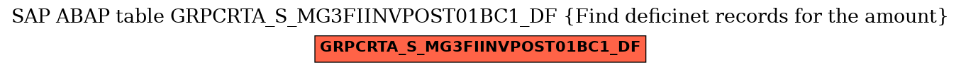 E-R Diagram for table GRPCRTA_S_MG3FIINVPOST01BC1_DF (Find deficinet records for the amount)