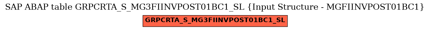 E-R Diagram for table GRPCRTA_S_MG3FIINVPOST01BC1_SL (Input Structure - MGFIINVPOST01BC1)