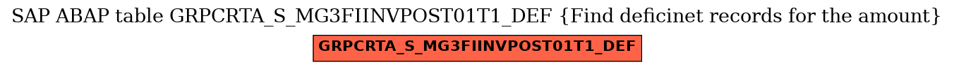 E-R Diagram for table GRPCRTA_S_MG3FIINVPOST01T1_DEF (Find deficinet records for the amount)