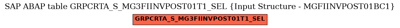 E-R Diagram for table GRPCRTA_S_MG3FIINVPOST01T1_SEL (Input Structure - MGFIINVPOST01BC1)