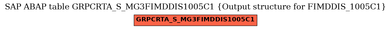 E-R Diagram for table GRPCRTA_S_MG3FIMDDIS1005C1 (Output structure for FIMDDIS_1005C1)