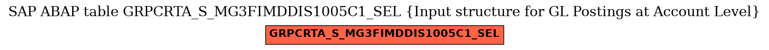 E-R Diagram for table GRPCRTA_S_MG3FIMDDIS1005C1_SEL (Input structure for GL Postings at Account Level)