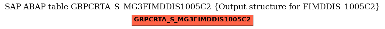 E-R Diagram for table GRPCRTA_S_MG3FIMDDIS1005C2 (Output structure for FIMDDIS_1005C2)