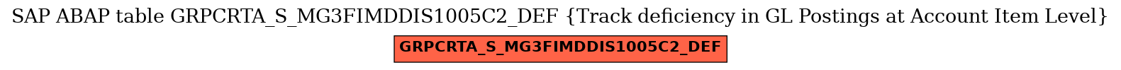 E-R Diagram for table GRPCRTA_S_MG3FIMDDIS1005C2_DEF (Track deficiency in GL Postings at Account Item Level)