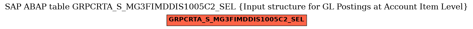 E-R Diagram for table GRPCRTA_S_MG3FIMDDIS1005C2_SEL (Input structure for GL Postings at Account Item Level)