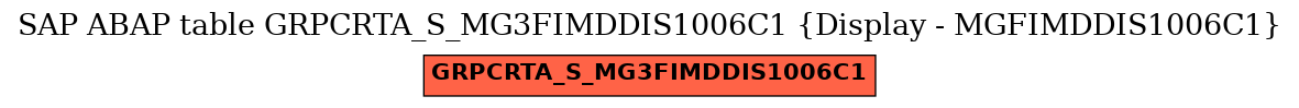 E-R Diagram for table GRPCRTA_S_MG3FIMDDIS1006C1 (Display - MGFIMDDIS1006C1)