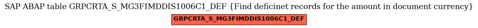 E-R Diagram for table GRPCRTA_S_MG3FIMDDIS1006C1_DEF (Find deficinet records for the amount in document currency)